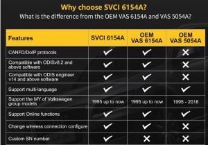 SVCI VAS 6154A ARIZA TESPİT CİHAZI